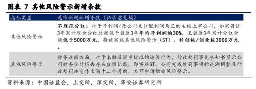 【华安证券·债券研究】策略报告：转债信用风险分析思路 ——转债策略精研