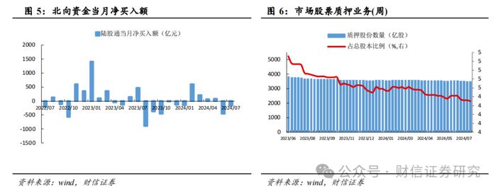 证券行业2024年8月月报：政策发力资本市场内在稳定性，券商业绩有望修复