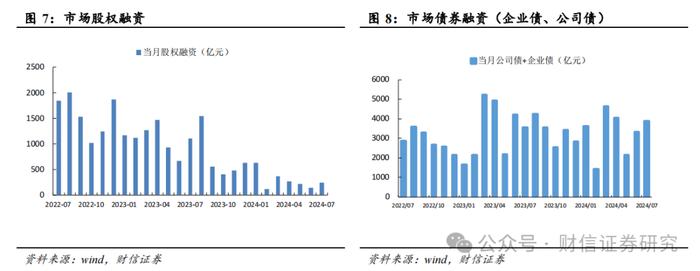 证券行业2024年8月月报：政策发力资本市场内在稳定性，券商业绩有望修复