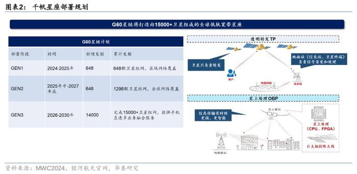 华泰 | 通信：“千帆”首发，卫星互联网步入实质建设期