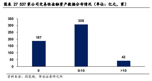 【华安证券·债券研究】策略报告：转债信用风险分析思路 ——转债策略精研