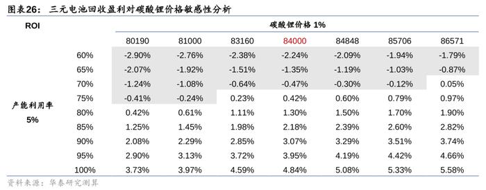 华泰 | 电新：如何看当前电池回收阶段及出海机遇？