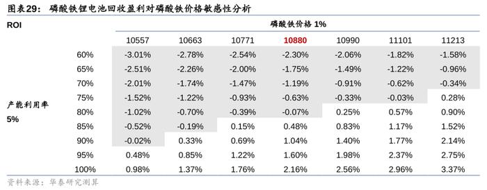 华泰 | 电新：如何看当前电池回收阶段及出海机遇？