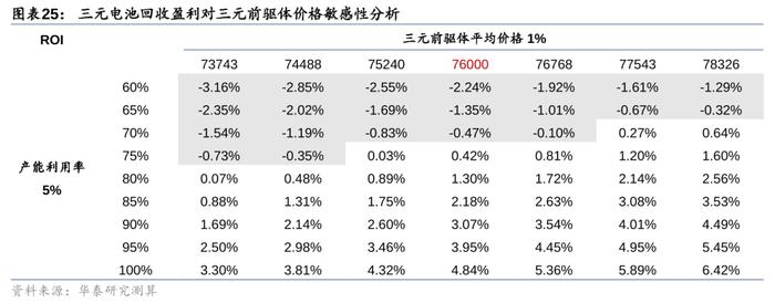 华泰 | 电新：如何看当前电池回收阶段及出海机遇？