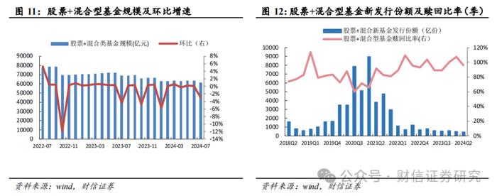 证券行业2024年8月月报：政策发力资本市场内在稳定性，券商业绩有望修复