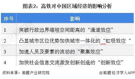 超越深圳北站！深圳规模最大高铁站获批建设，总投资超370亿元，占地面积相当于169个足球场大小【附高铁行业现状分析】