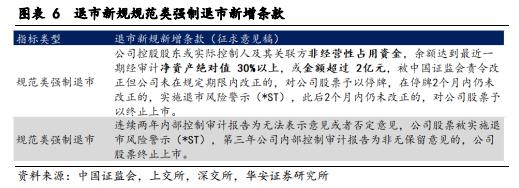 【华安证券·债券研究】策略报告：转债信用风险分析思路 ——转债策略精研