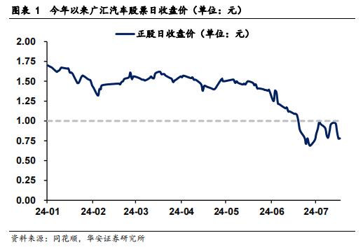 【华安证券·债券研究】策略报告：转债信用风险分析思路 ——转债策略精研