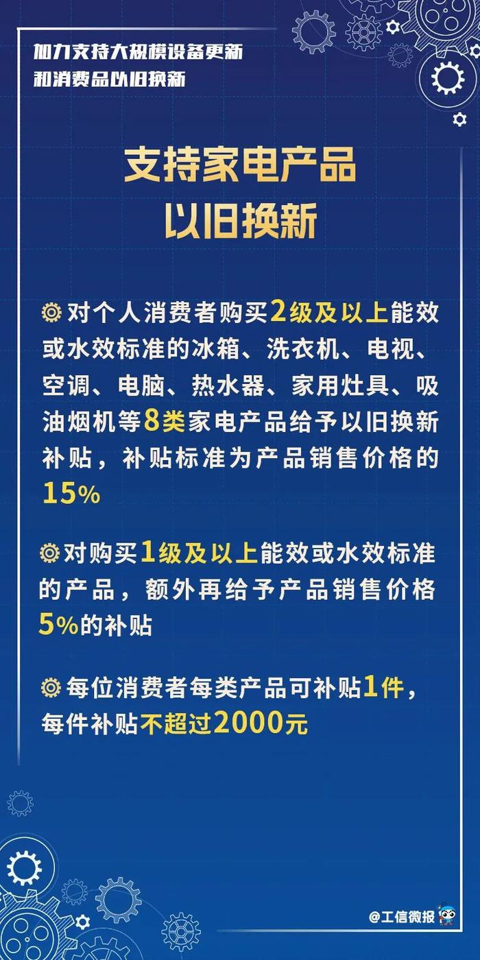 换车、换家电、换设备吗？3000亿元国家支持！