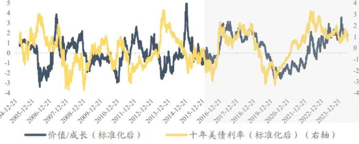 投资晚班车 | 美国衰退交易或触发？美元走势对A股有何影响？