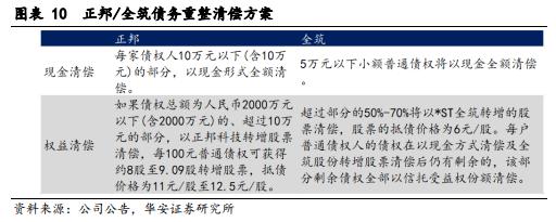 【华安证券·债券研究】策略报告：转债信用风险分析思路 ——转债策略精研