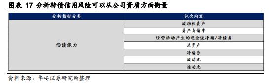 【华安证券·债券研究】策略报告：转债信用风险分析思路 ——转债策略精研