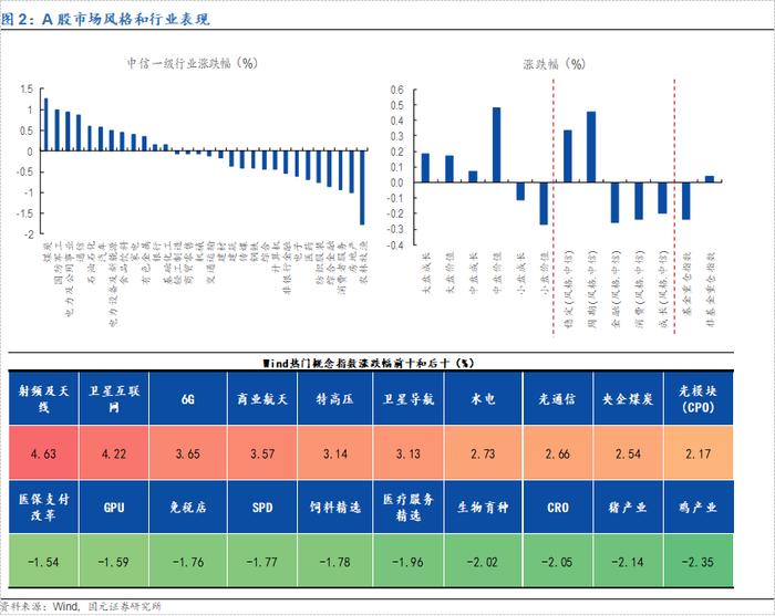 【国元证券·金工】20240807市场复盘：大盘窄幅震荡，市场持续缩量