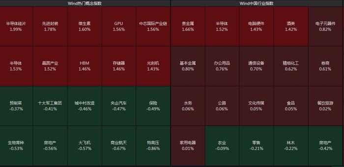 沪指高开，酒类板块走强贵州茅台涨超2%