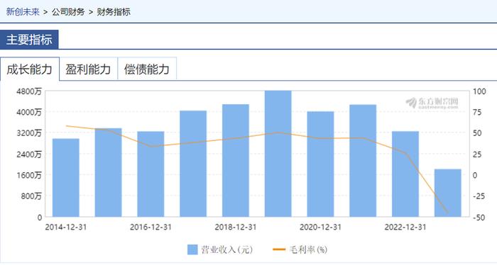 100万元价格出售：豆丁网为何被贱卖？