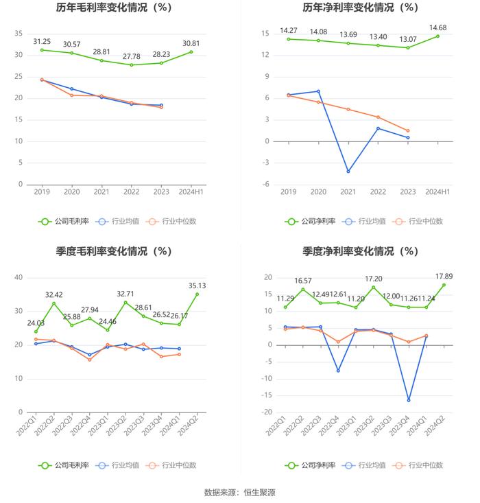 中国移动：2024年上半年净利润802亿元 同比增长5.29% 拟10派23.789元