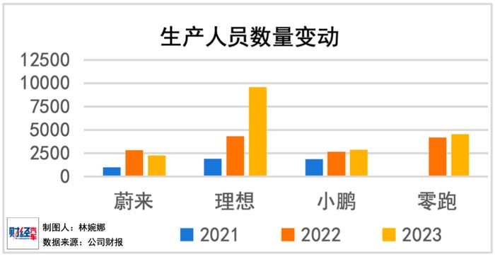 谁是中国薪酬最高的车企？