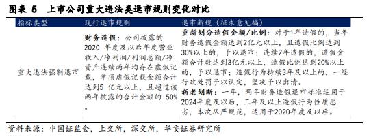 【华安证券·债券研究】策略报告：转债信用风险分析思路 ——转债策略精研