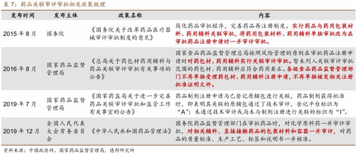 【德邦建材&医药|深度】山东药玻(600529.SH):药用包装材料老牌龙头,中硼硅药玻升级驱动新成长