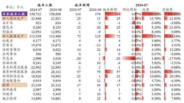 衰退交易阶段，看好黄金相对收益丨开源证券有色钢铁