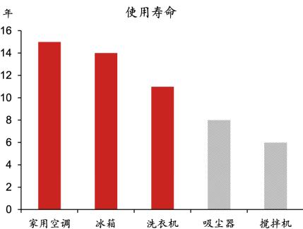 小家电行业｜品牌出海进程不一，新兴品类占优