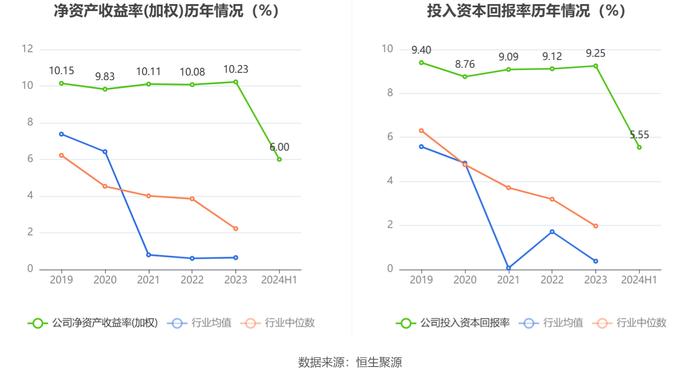 中国移动：2024年上半年净利润802亿元 同比增长5.29% 拟10派23.789元