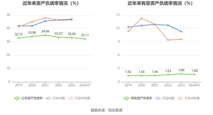 中国移动：2024年上半年净利润802亿元 同比增长5.29% 拟10派23.789元