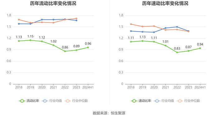 中国移动：2024年上半年净利润802亿元 同比增长5.29% 拟10派23.789元