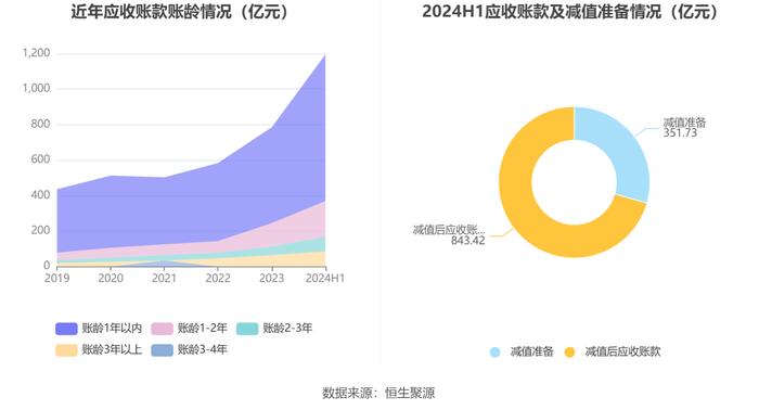 中国移动：2024年上半年净利润802亿元 同比增长5.29% 拟10派23.789元