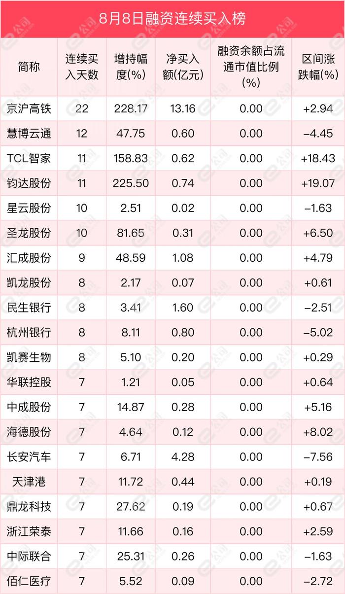 融资最新持仓曝光！减仓汽车、国防军工、机械设备