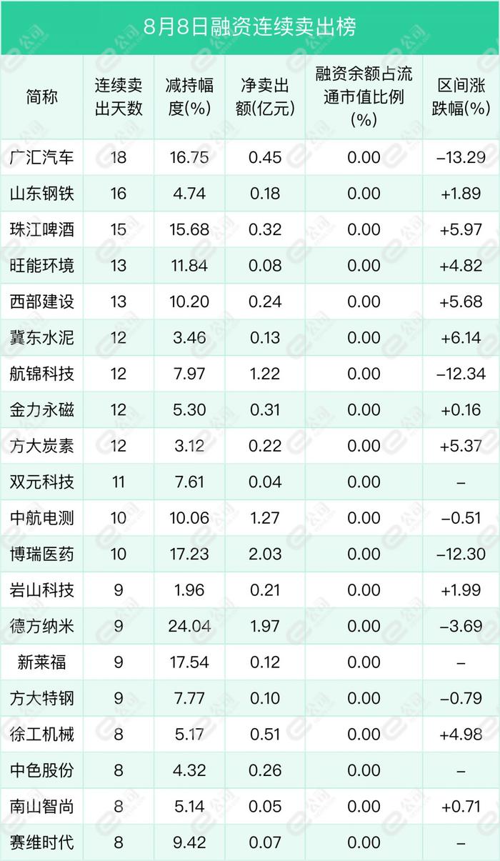 融资最新持仓曝光！减仓汽车、国防军工、机械设备