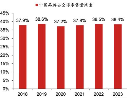 小家电行业｜品牌出海进程不一，新兴品类占优