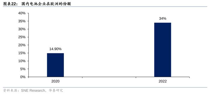 华泰 | 电新：如何看当前电池回收阶段及出海机遇？