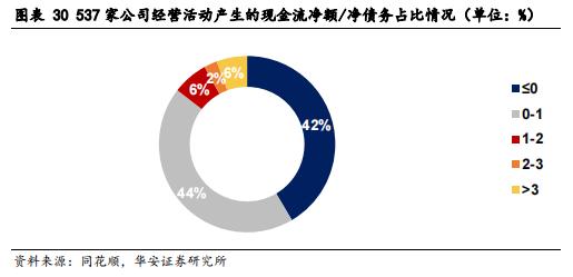 【华安证券·债券研究】策略报告：转债信用风险分析思路 ——转债策略精研