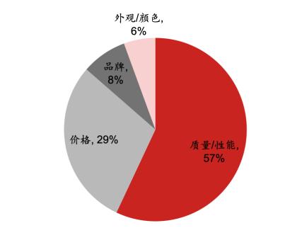 小家电行业｜品牌出海进程不一，新兴品类占优