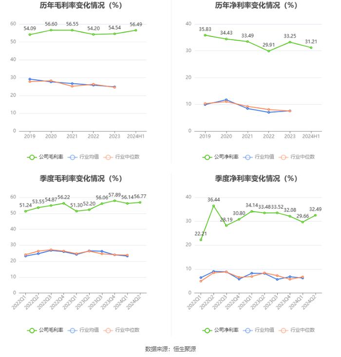 众智科技：2024年上半年净利润3016.05万元 同比下降14.46%