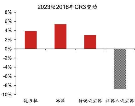 小家电行业｜品牌出海进程不一，新兴品类占优