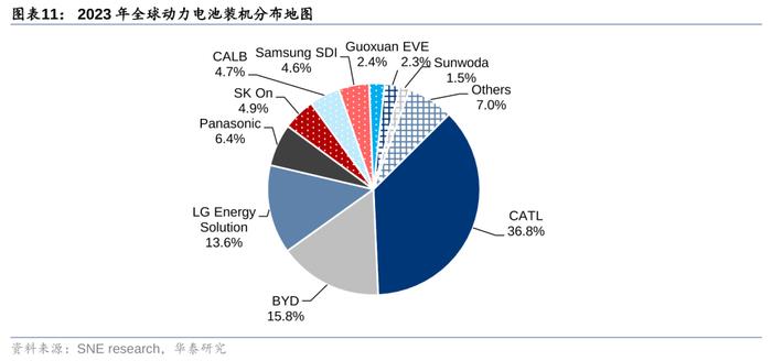 华泰 | 电新：如何看当前电池回收阶段及出海机遇？