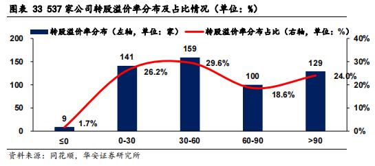 【华安证券·债券研究】策略报告：转债信用风险分析思路 ——转债策略精研