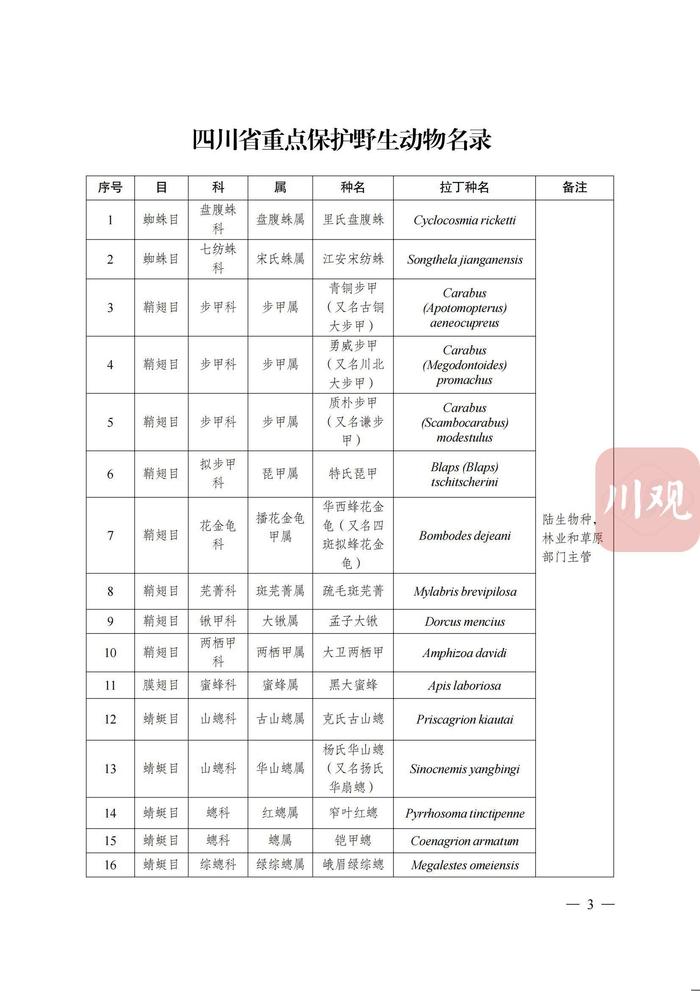 最新！四川省重点保护野生动物、野生植物名录公布