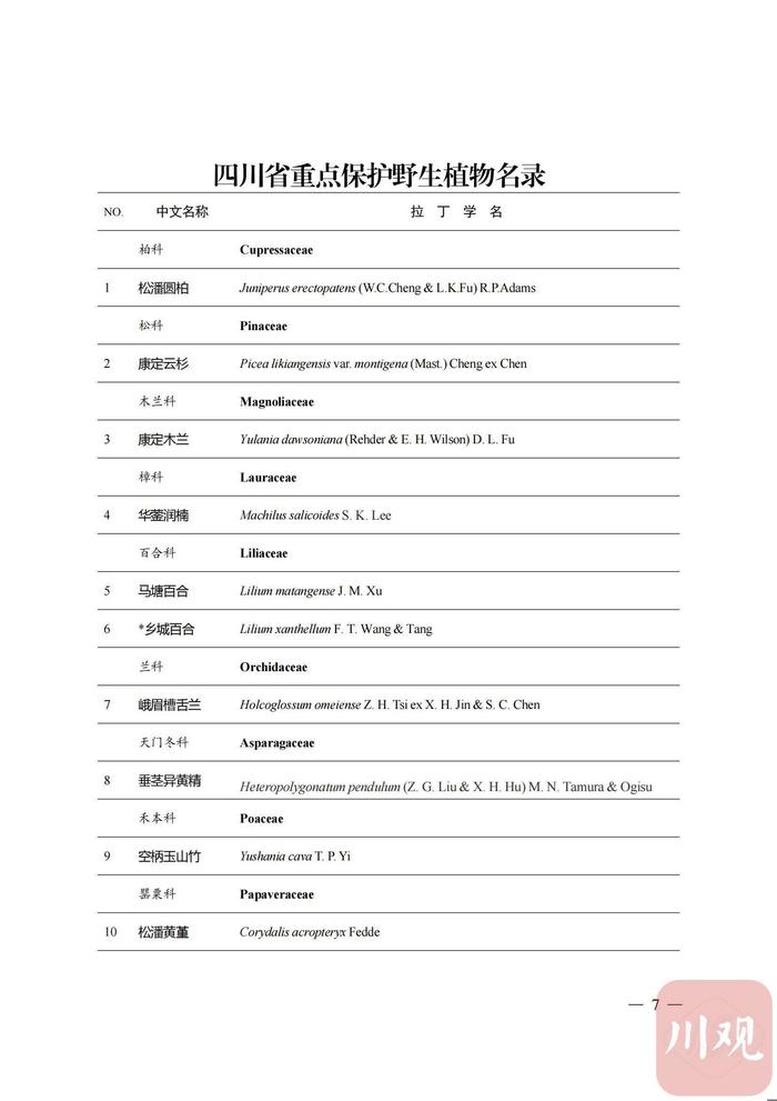 最新！四川省重点保护野生动物、野生植物名录公布