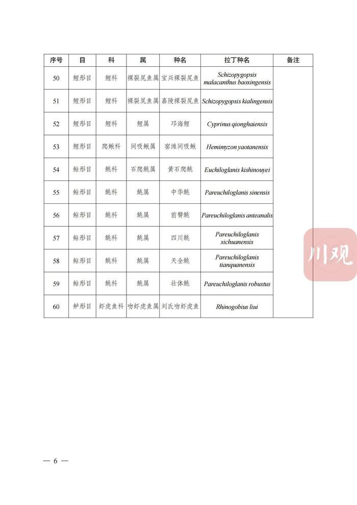 最新！四川省重点保护野生动物、野生植物名录公布