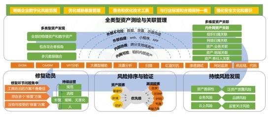 助力“两高一弱”专项整治行动　绿盟科技解决方案有妙招