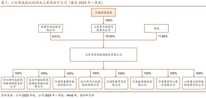 【德邦建材&医药|深度】山东药玻(600529.SH):药用包装材料老牌龙头,中硼硅药玻升级驱动新成长