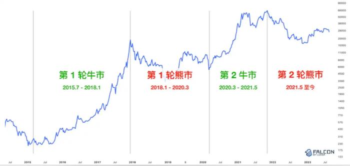 以太坊杀手Solana又变强了，这次它会成功吗？