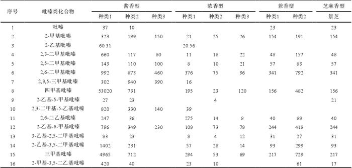 花生配白酒获科学论证，风味的秘密又揭开一层