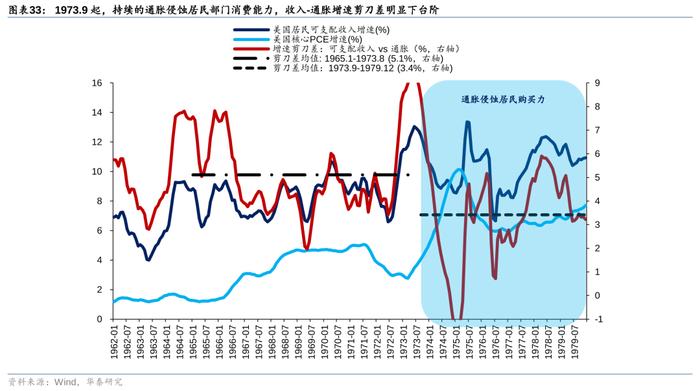 华泰策略：历史上美股核心资产泡沫是如何终结的？