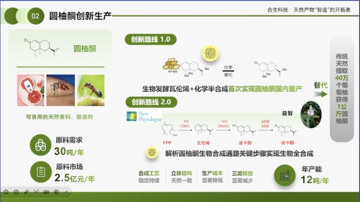 合生科技刘天罡：圆柚酮和红没药醇的产业化