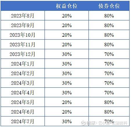 云升通达组合正式上线固收为主稳健增值