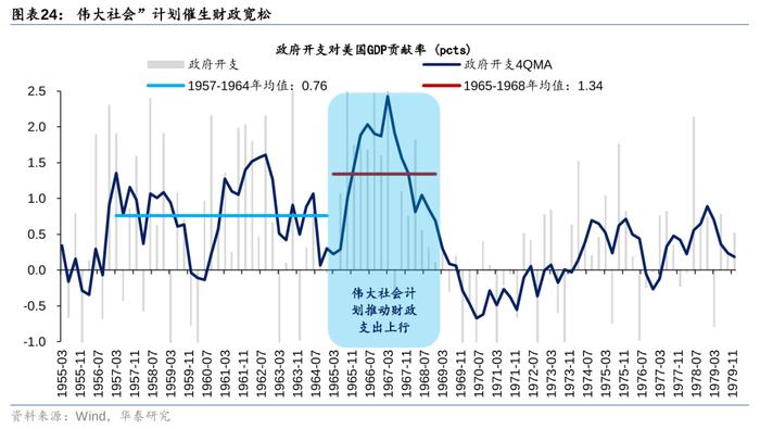 华泰策略：历史上美股核心资产泡沫是如何终结的？